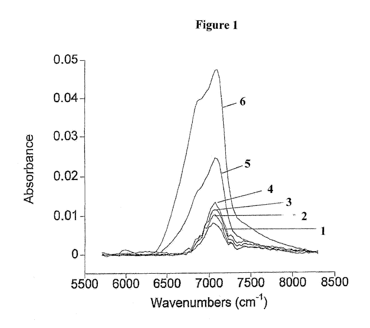 Superfast Sequential and Alternate Dual Wavelength Reflection Technique