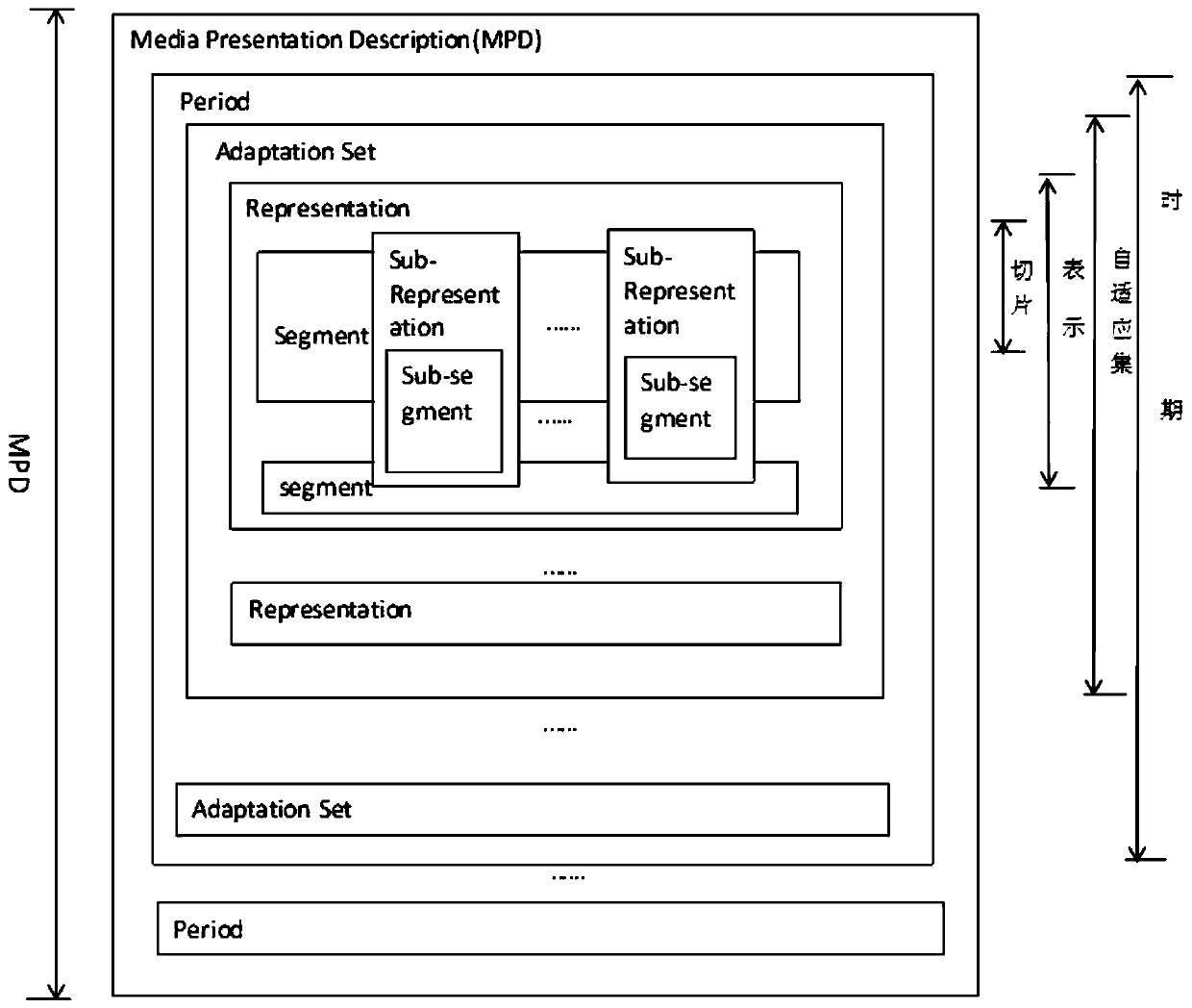 Dynamic adaptive code rate selection method based on mpeg-dash protocol