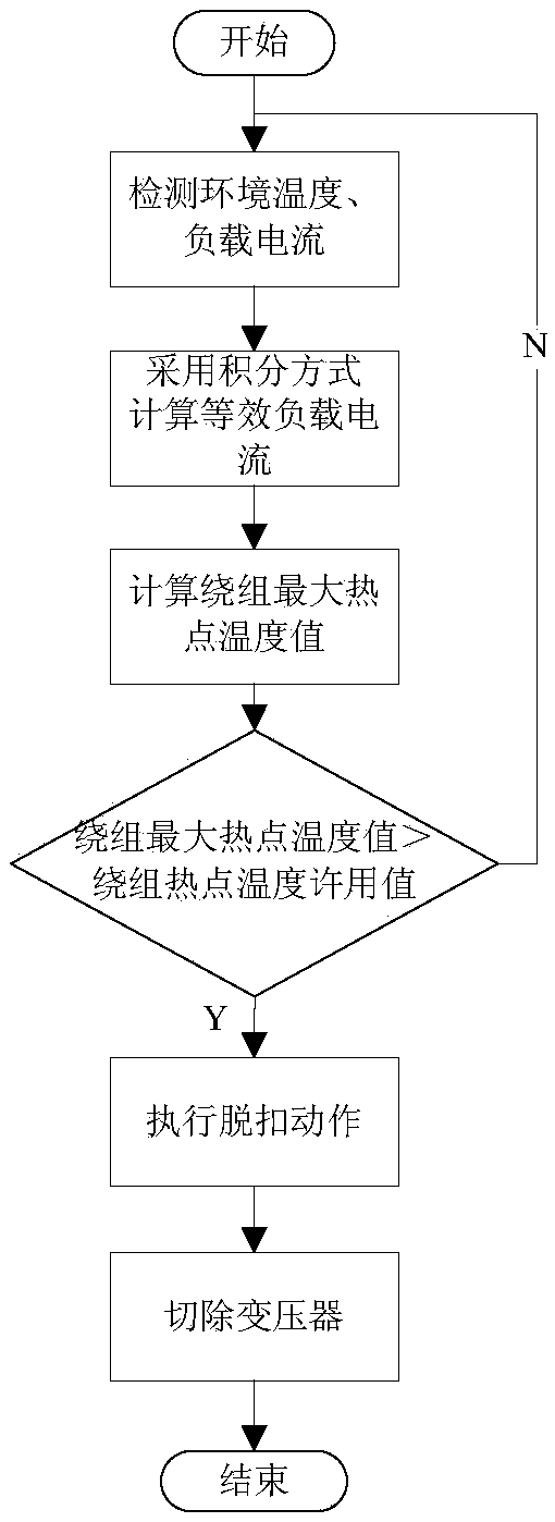 Oil-immersed distribution transformer overheating protection method