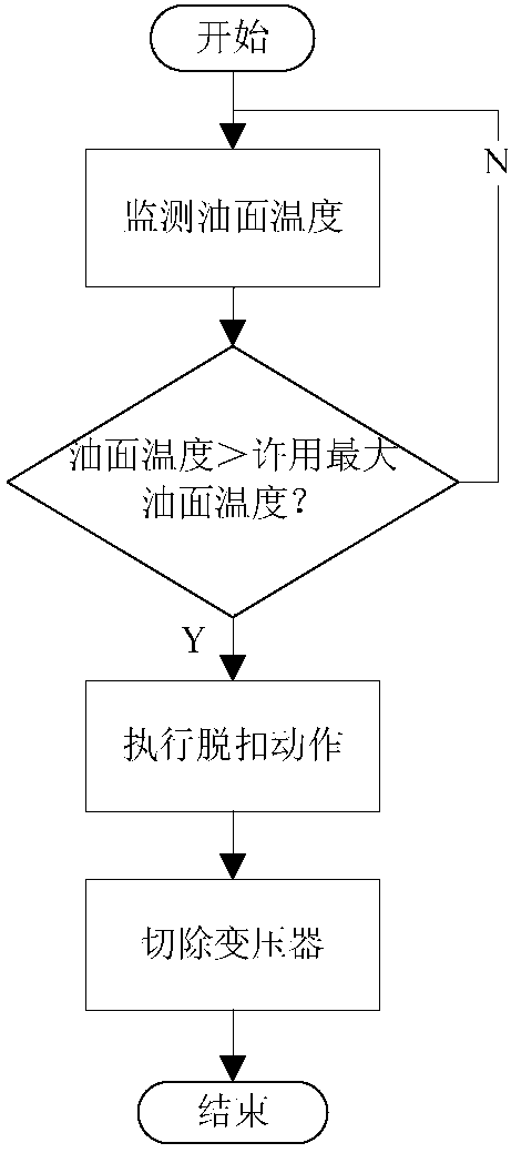 Oil-immersed distribution transformer overheating protection method