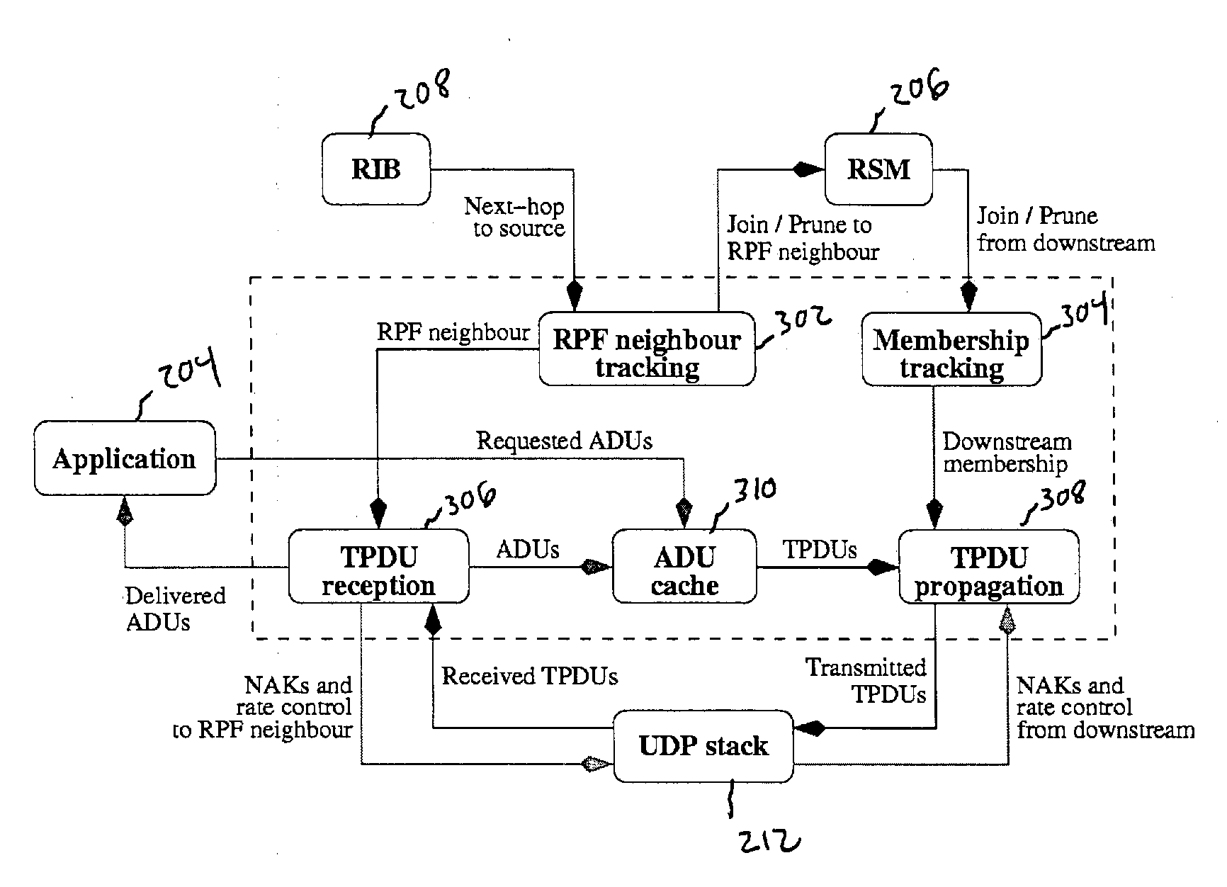 RPF multi-party reliable transport