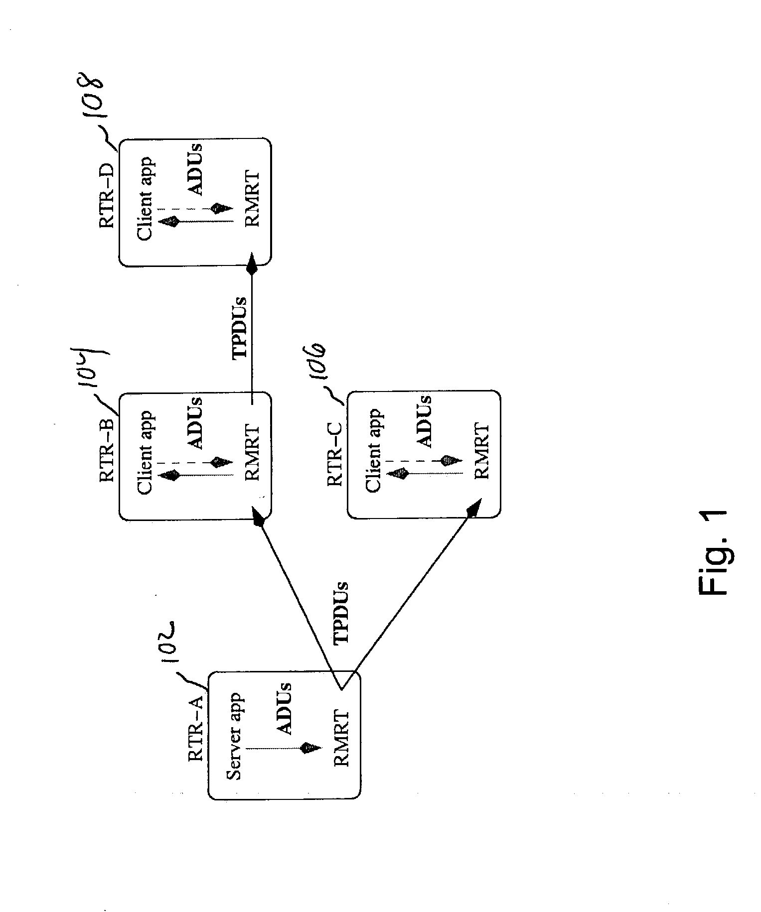 RPF multi-party reliable transport