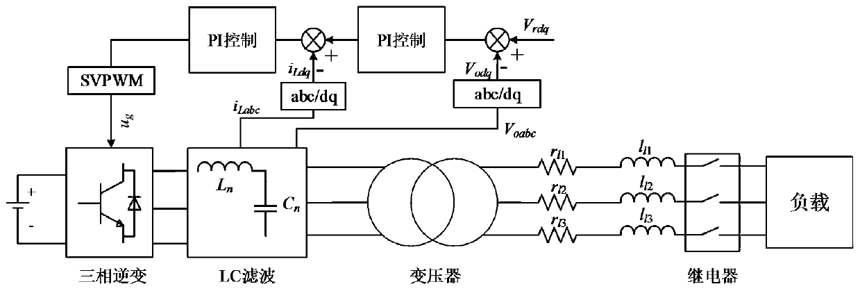 A device and method for multi-objective real-time optimization of an inverter system