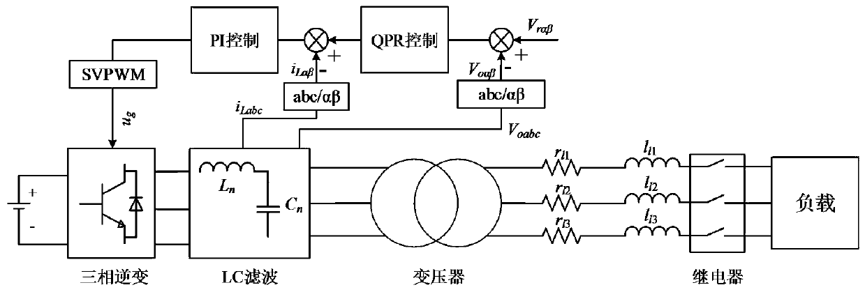 A device and method for multi-objective real-time optimization of an inverter system