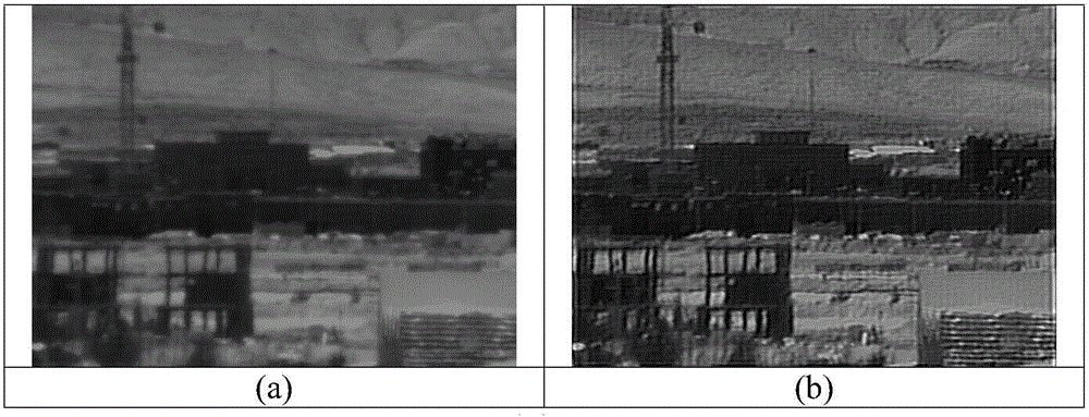 Fog-degraded image sharpening method based on turbulent infrared radiation model