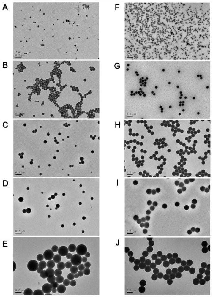 Method for improving stability of nano material