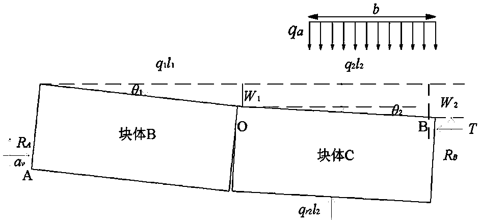 Quantitative determination method of ascending mining feasibility of composite residual mining area