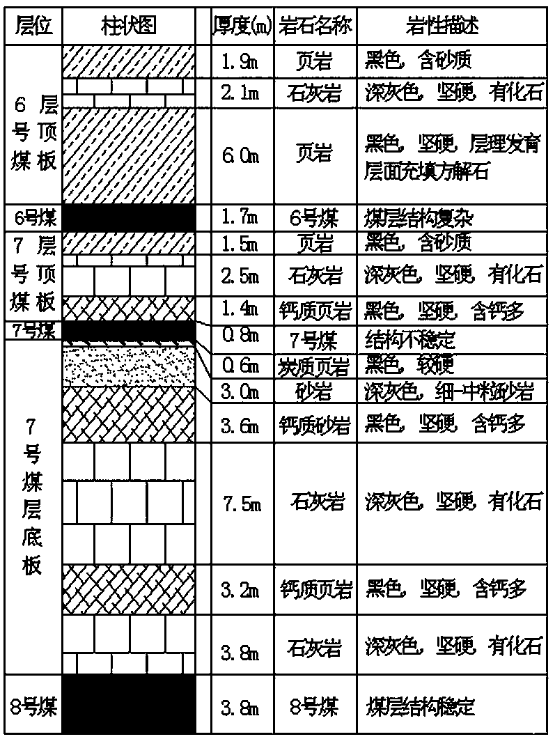 Quantitative determination method of ascending mining feasibility of composite residual mining area