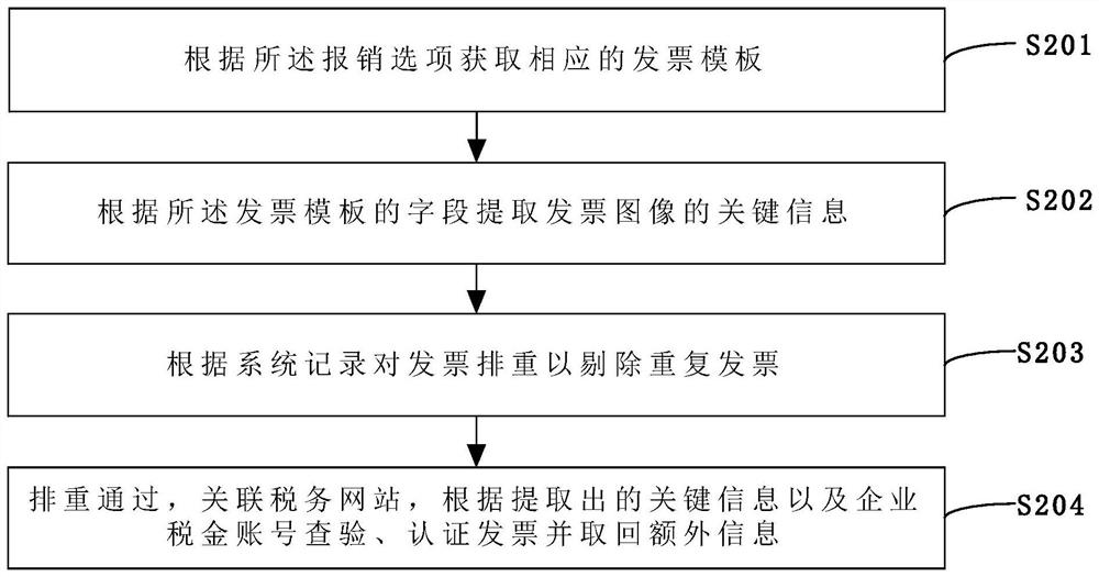 Invoice batch processing method and device and external invoice intelligent management system