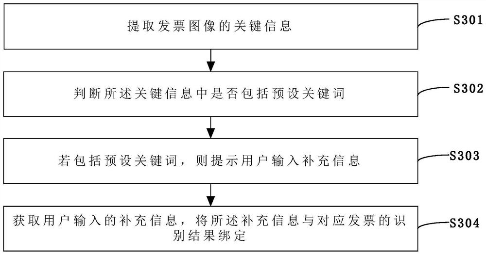 Invoice batch processing method and device and external invoice intelligent management system