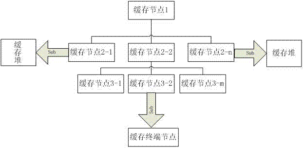 Flexible service finding method based on quality of service (QoS)