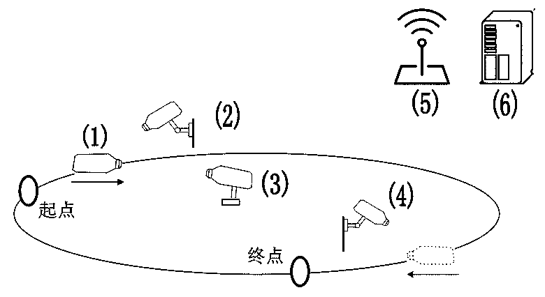 Video recording device capable of automatically switching wearable camera and plurality of fixed cameras