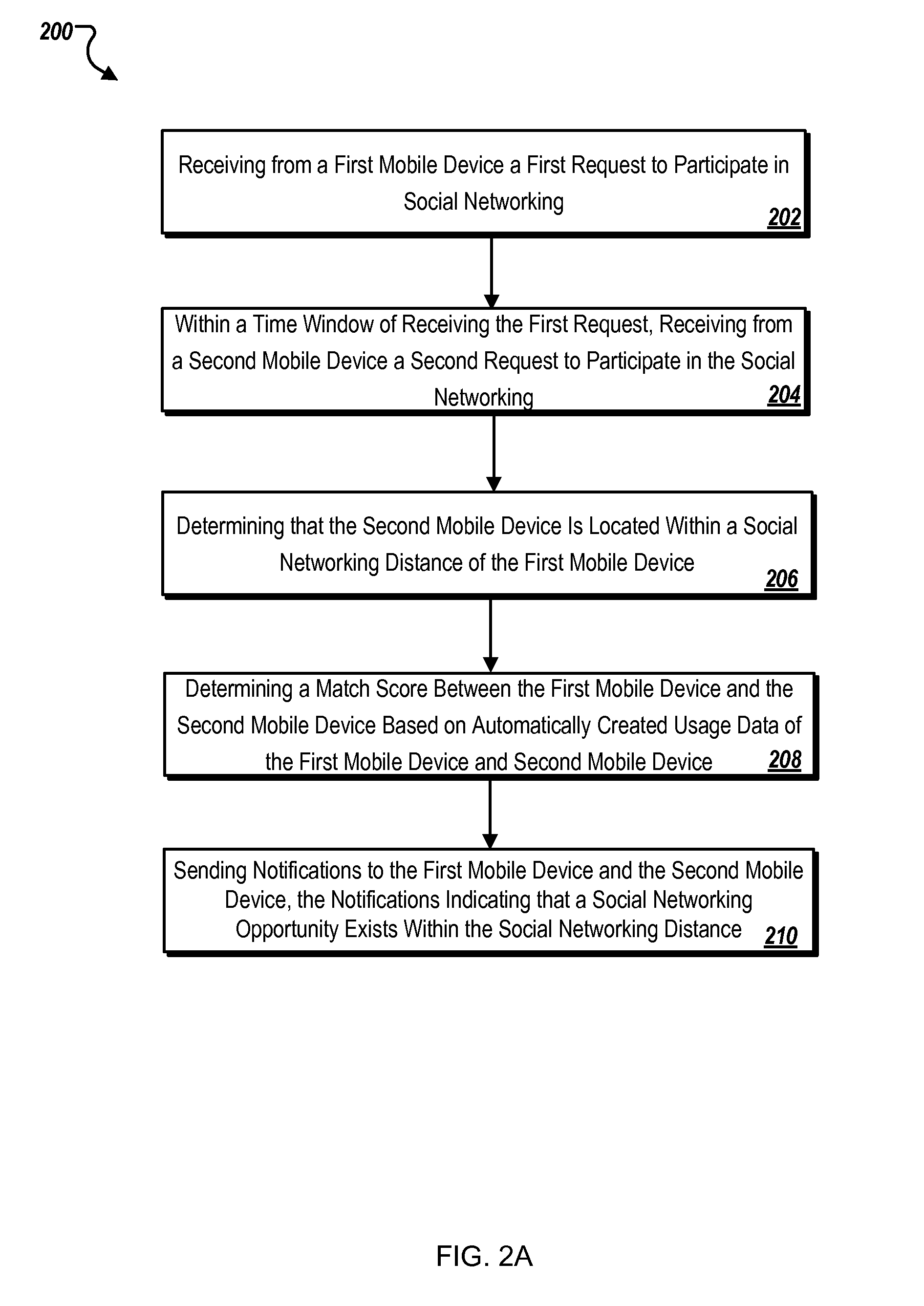 Ad hoc networking based on content and location