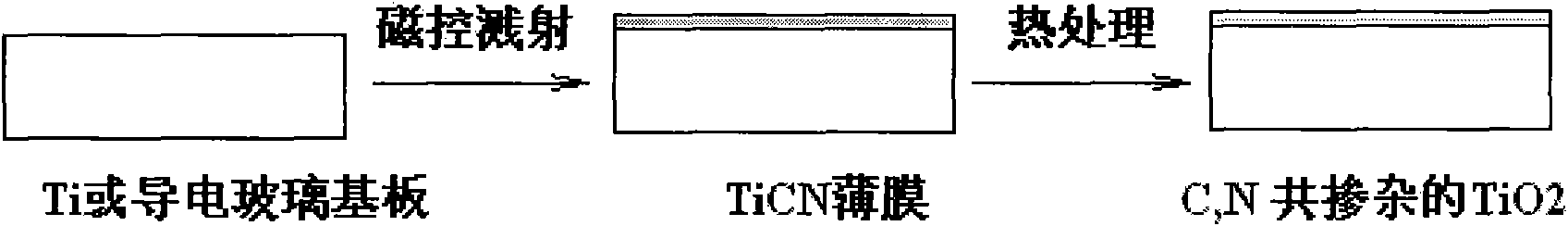 Method for preparing co-doping nanometer TiO2 film with adjustable C and N contents