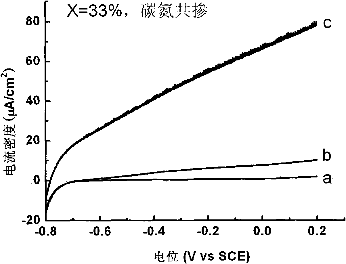 Method for preparing co-doping nanometer TiO2 film with adjustable C and N contents