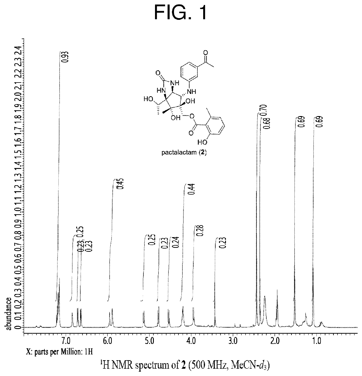 Total synthesis method of pactalactam