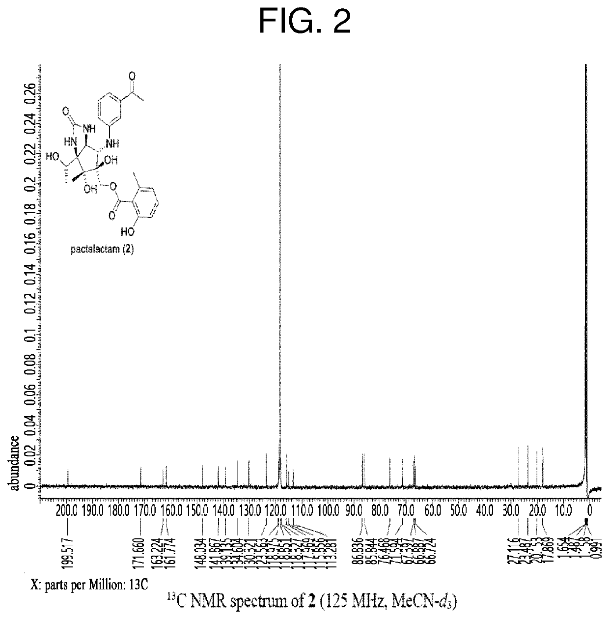 Total synthesis method of pactalactam