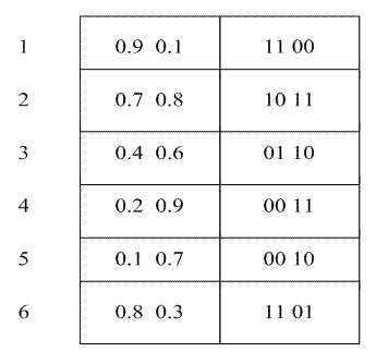 Multi-dimensional index structure under cloud environment, construction method thereof and similarity query method