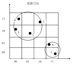 Multi-dimensional index structure under cloud environment, construction method thereof and similarity query method