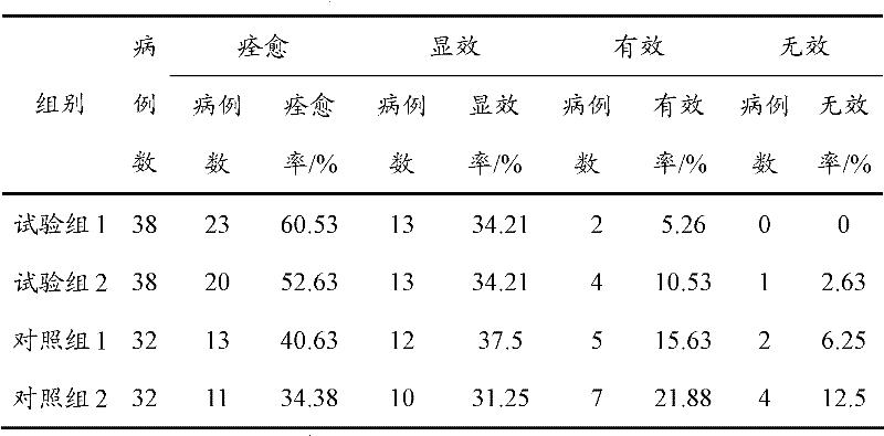 Nifuratel-nysfungin gel and preparation method thereof