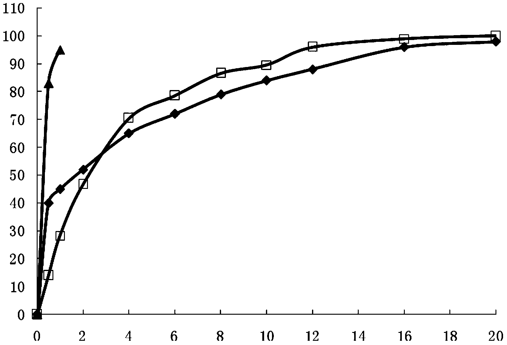 Ibuprofen preparation and preparation method thereof