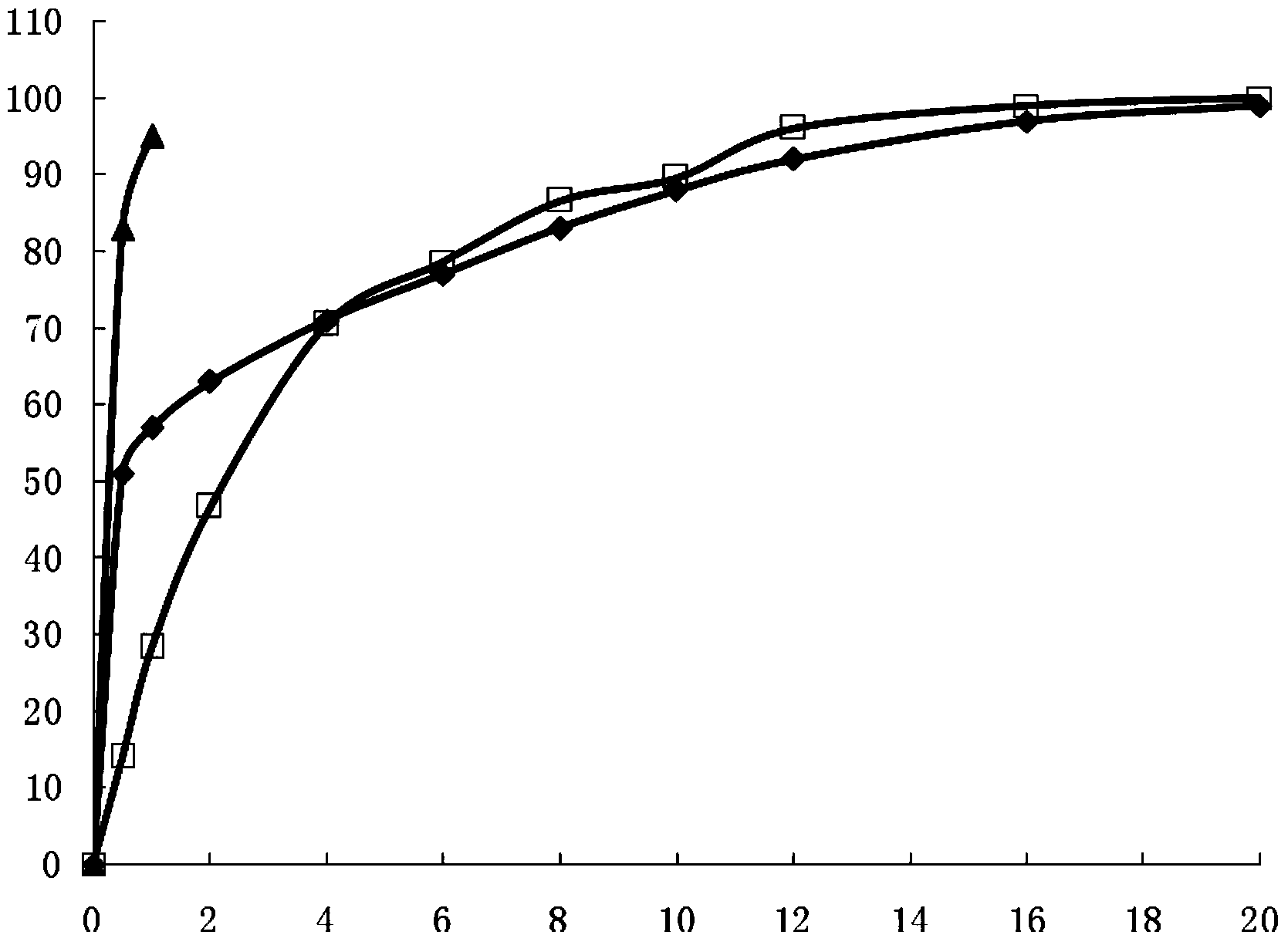 Ibuprofen preparation and preparation method thereof