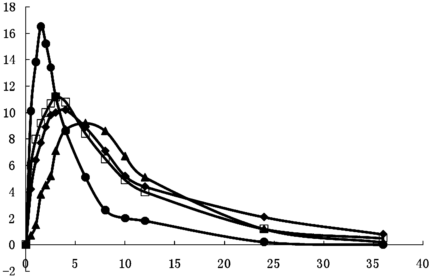 Ibuprofen preparation and preparation method thereof