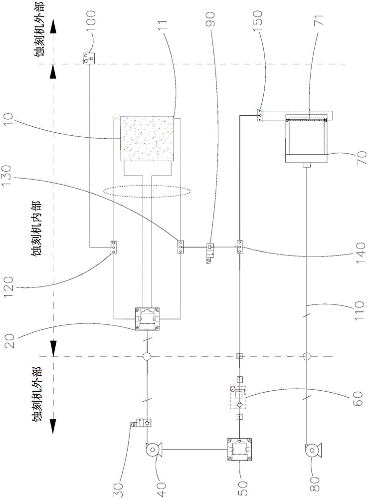 Gas path control system of vacuum adsorption platform