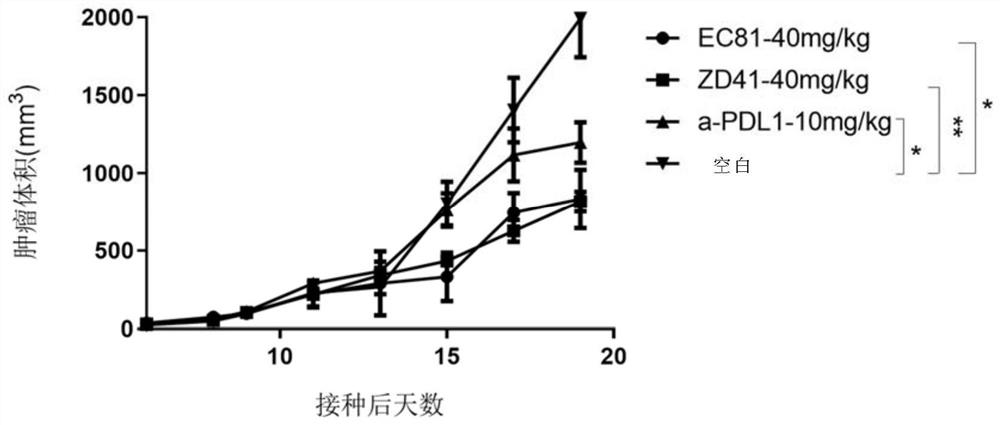 Benzyloxy aromatic ring structure compound and preparation method and application thereof