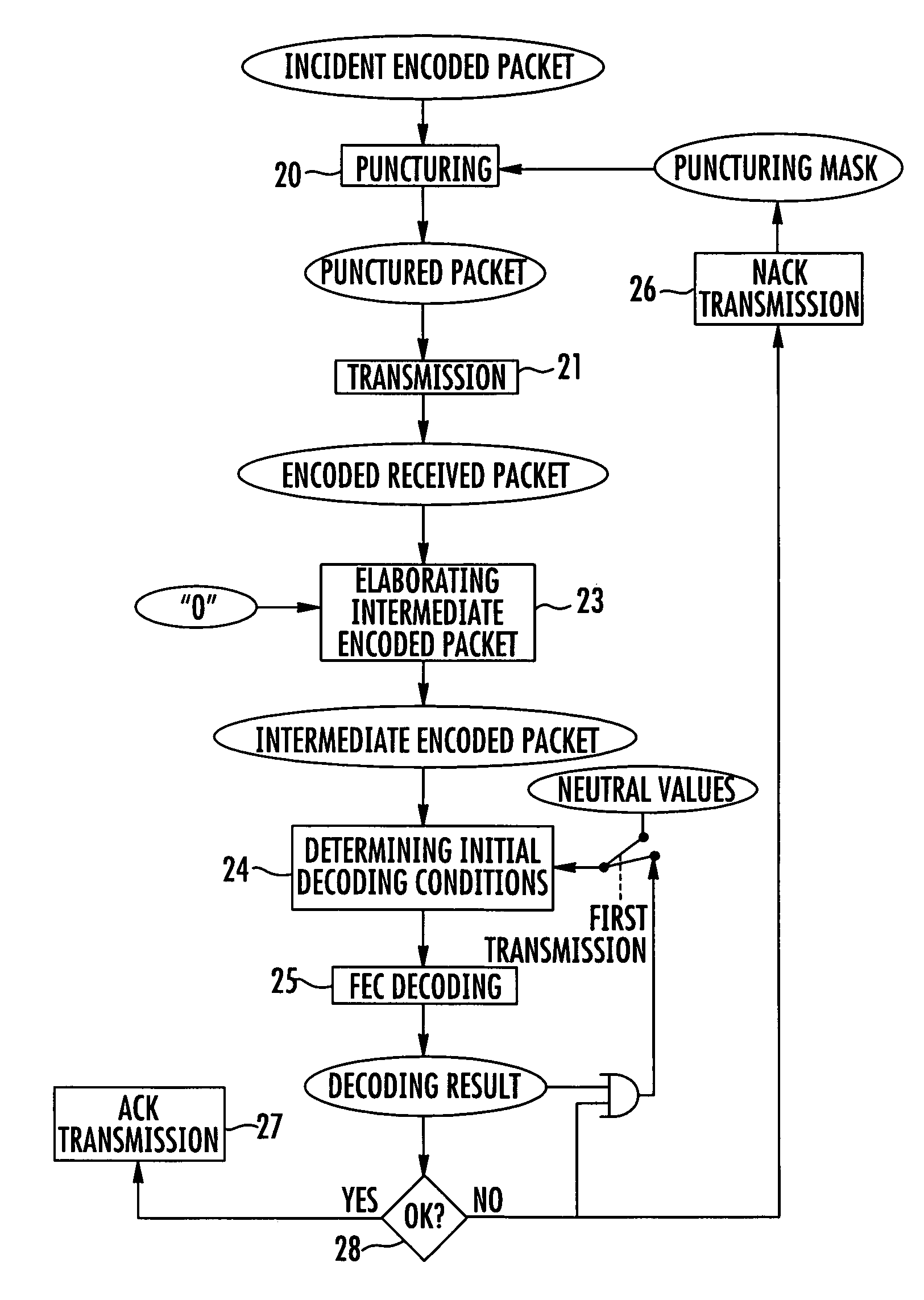 Method and device for decoding packets of data within a hybrid ARQ scheme