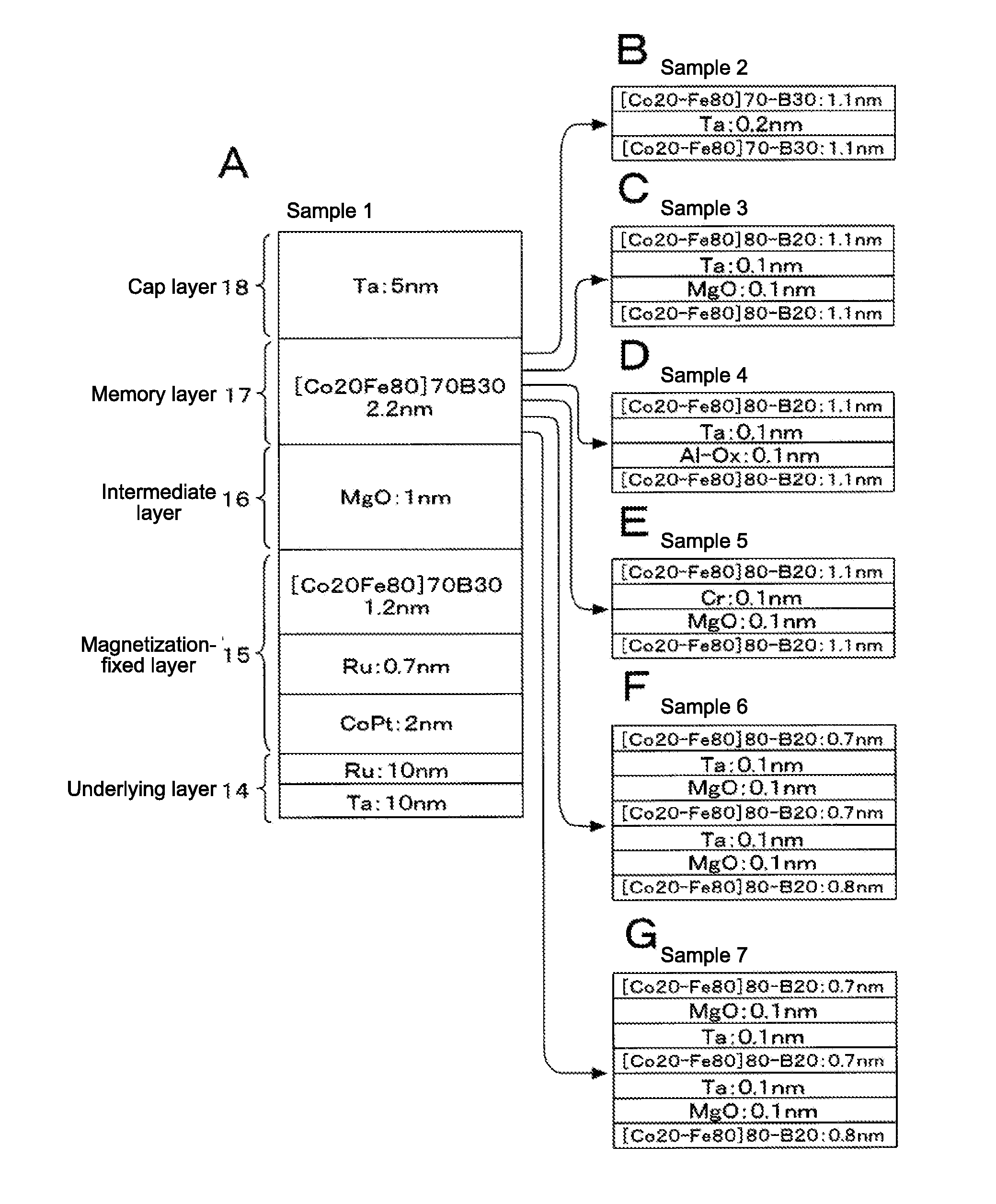 Memory element, memory apparatus