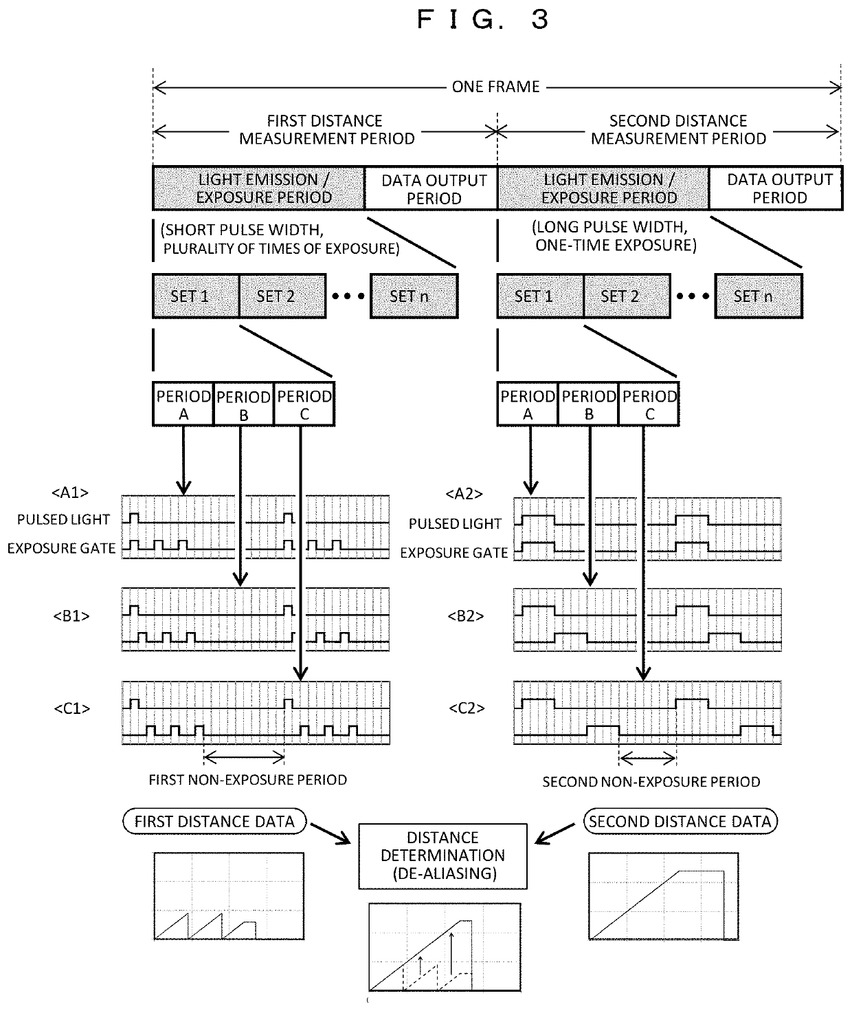 Distance measurement image pickup apparatus