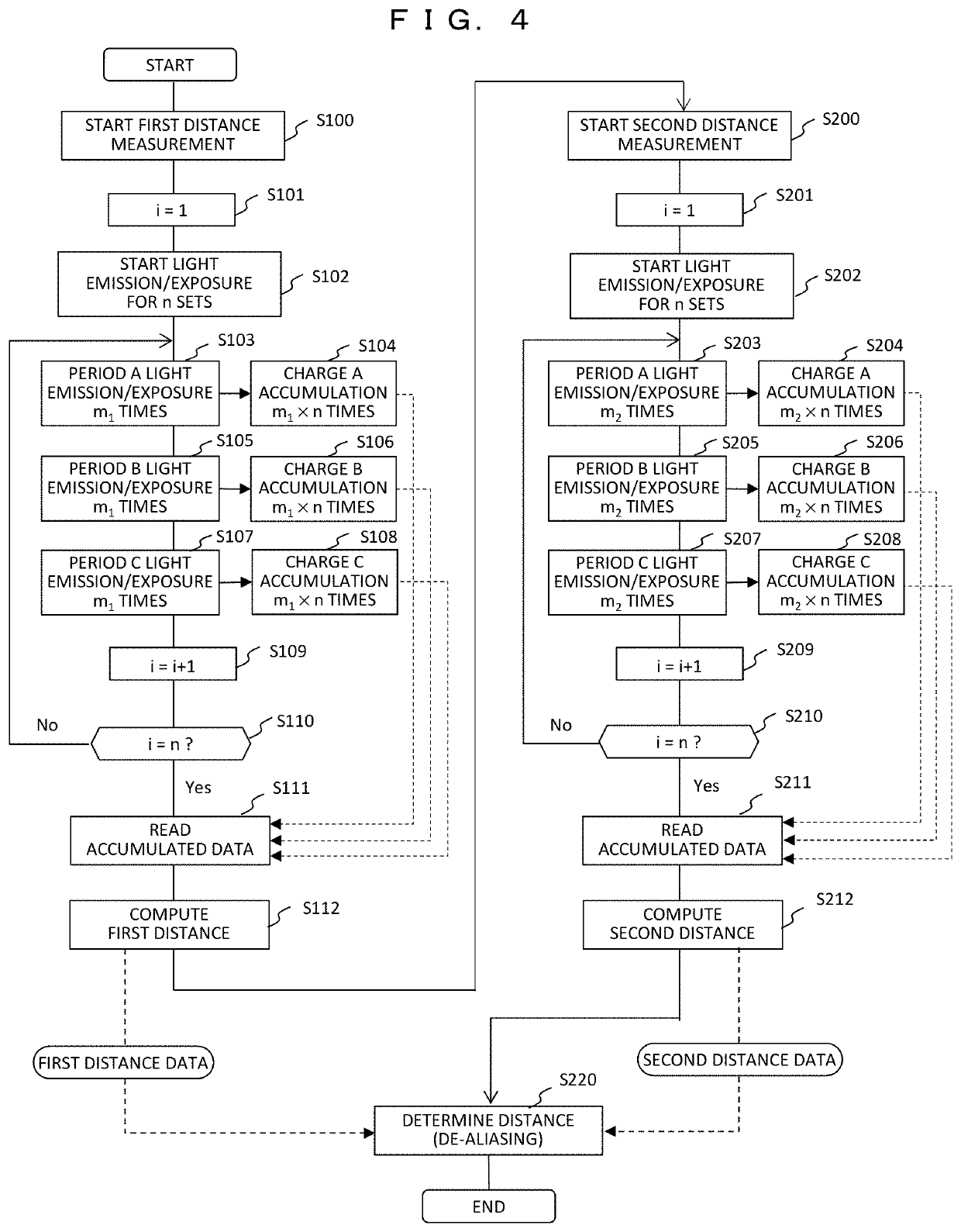 Distance measurement image pickup apparatus