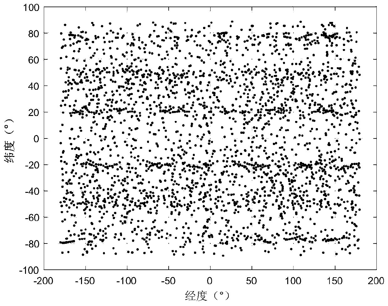 Satellite-based ionospheric inversion method based on electromagnetic satellite