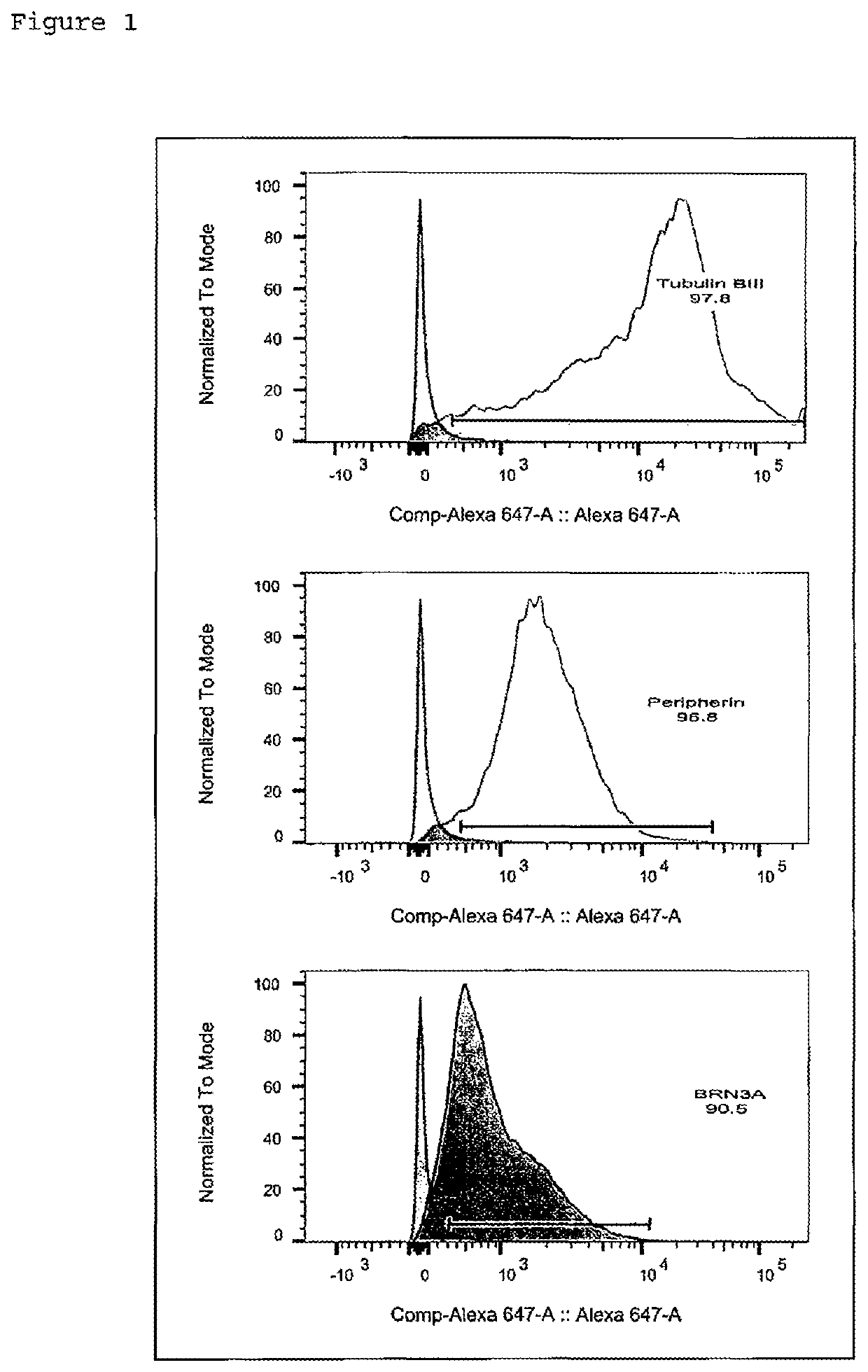 Method for manufacturing peripheral nerve cells