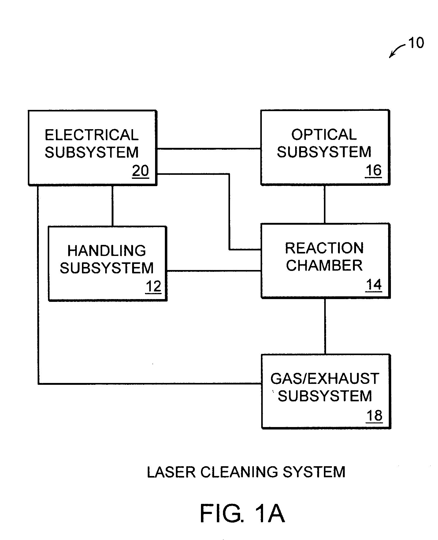 Method for surface cleaning