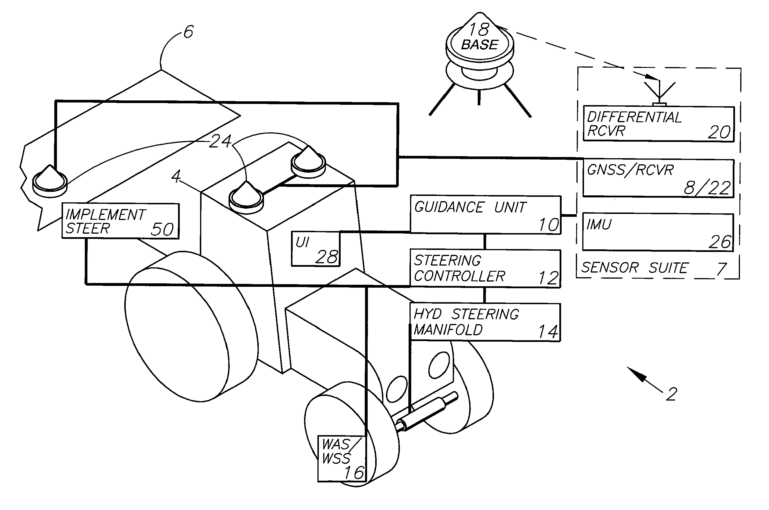 GNSS integrated multi-sensor control system and method