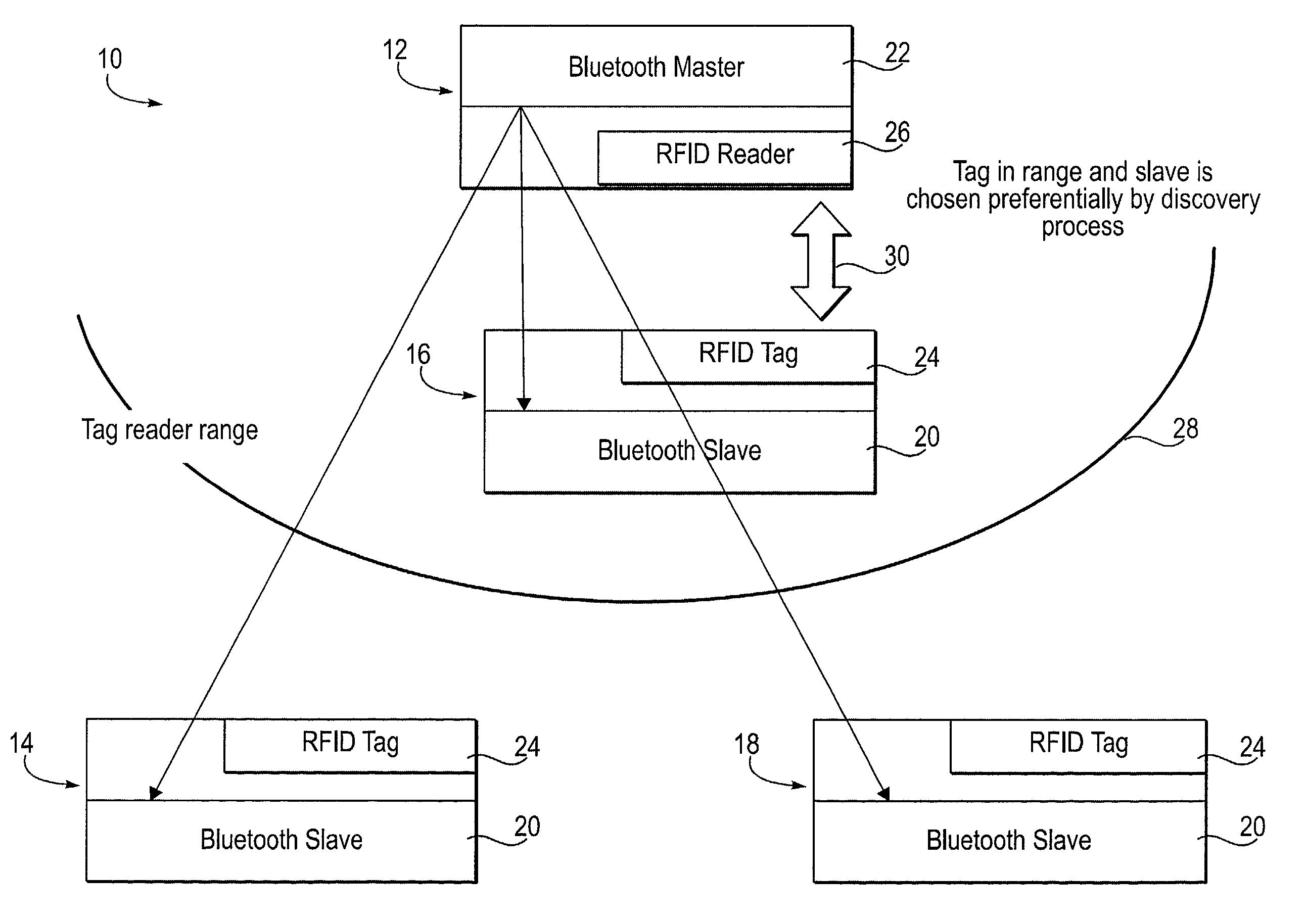 Method and system for identifying when a first device is within a physical range of a second device