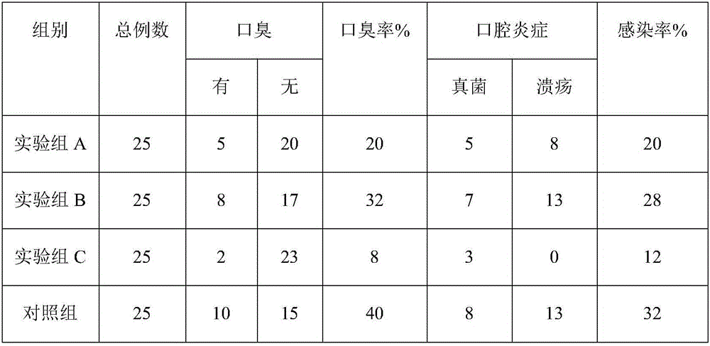 Quickly released oral cavity nursing mouthwash refreshing tablet and preparation method and application thereof