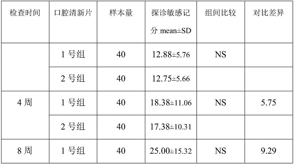 Quickly released oral cavity nursing mouthwash refreshing tablet and preparation method and application thereof