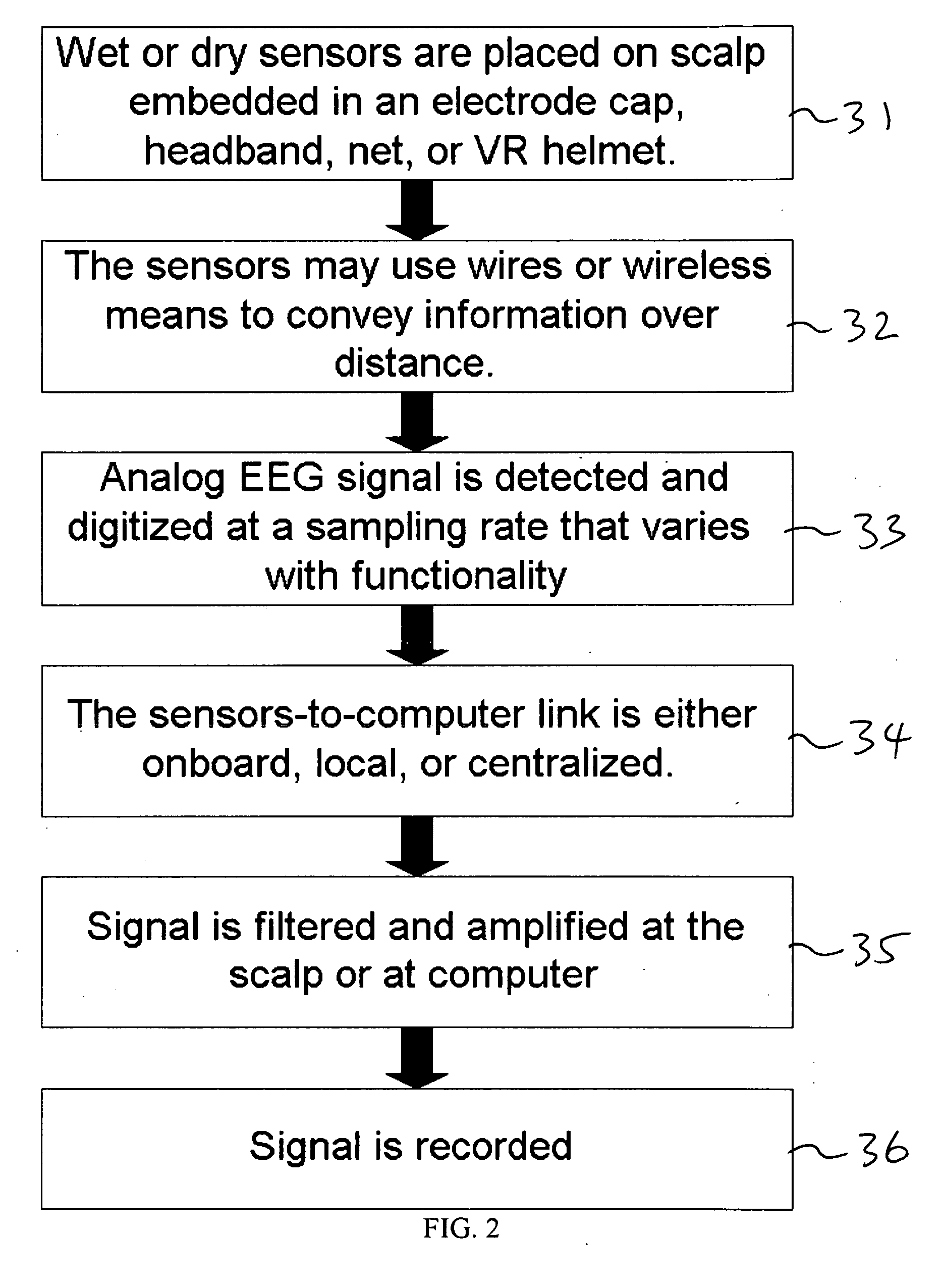 System and method for combined bioelectric sensing and biosensory feedback based adaptive therapy for medical disorders