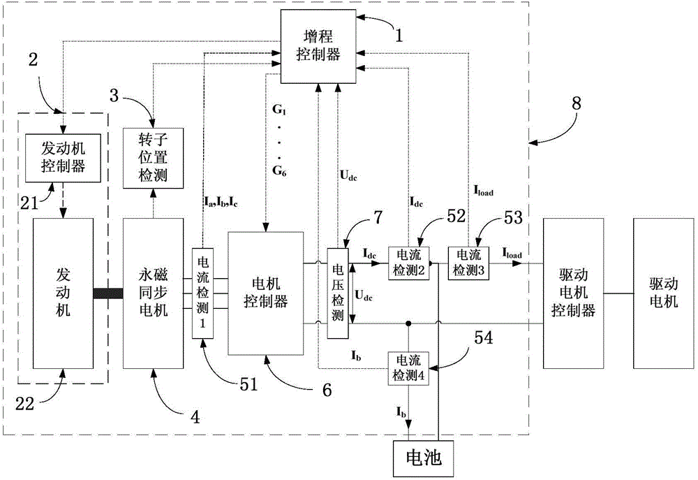 Control method of vehicle permanent magnet synchronous motor range extender