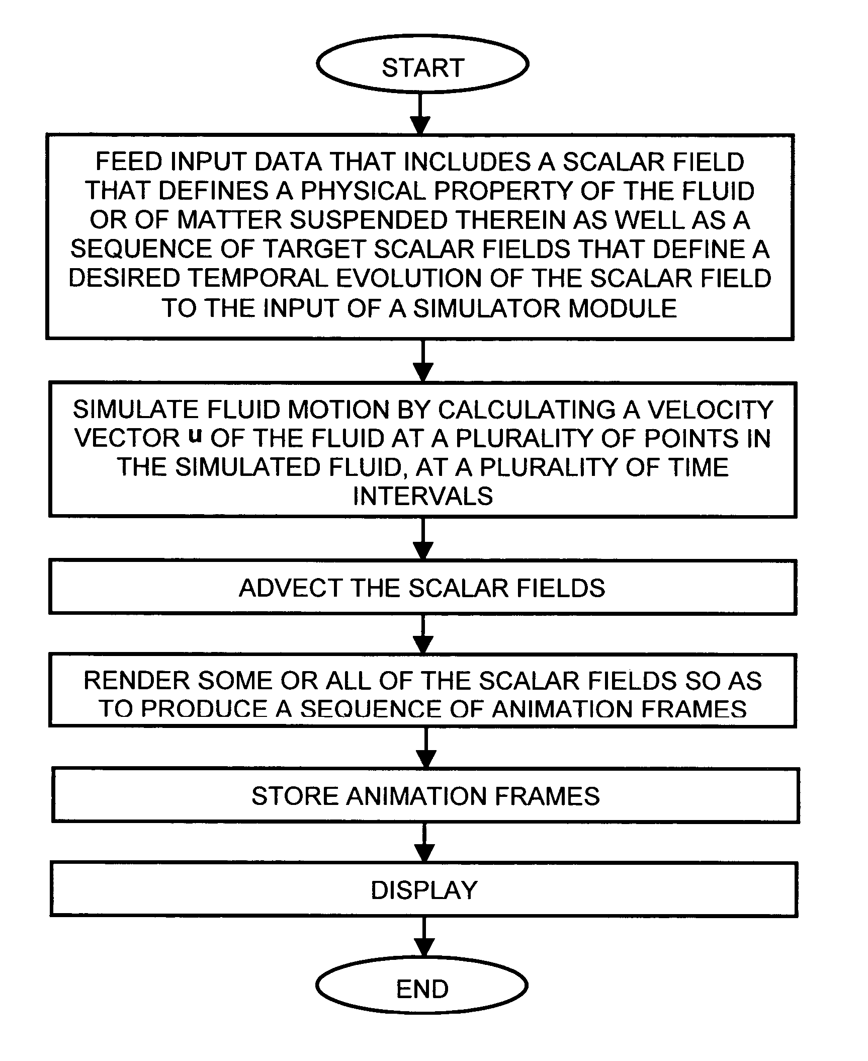 Method and system for performing computer graphic simulation of a fluid using target-driven control