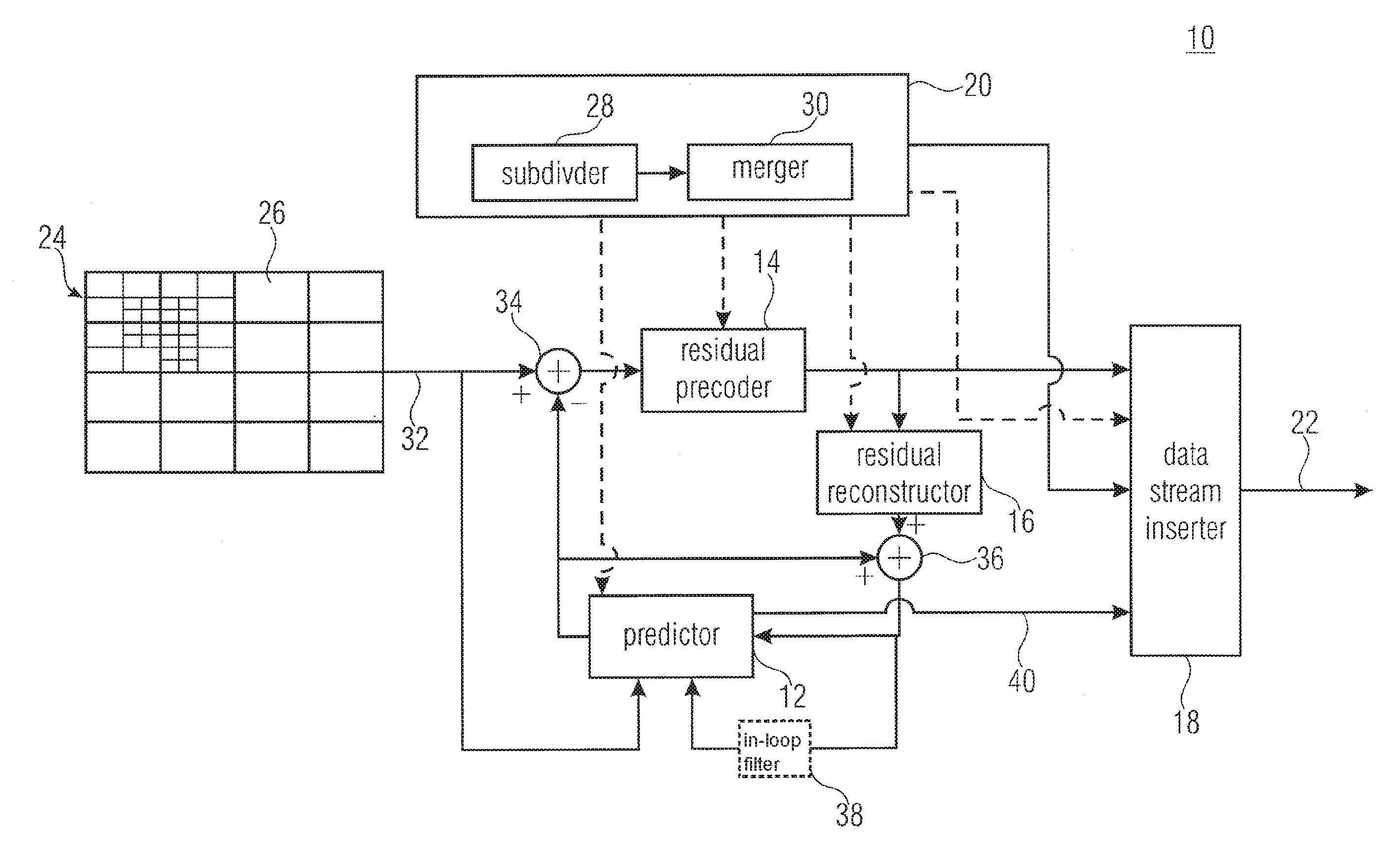 Inheritance in sample array multitree division