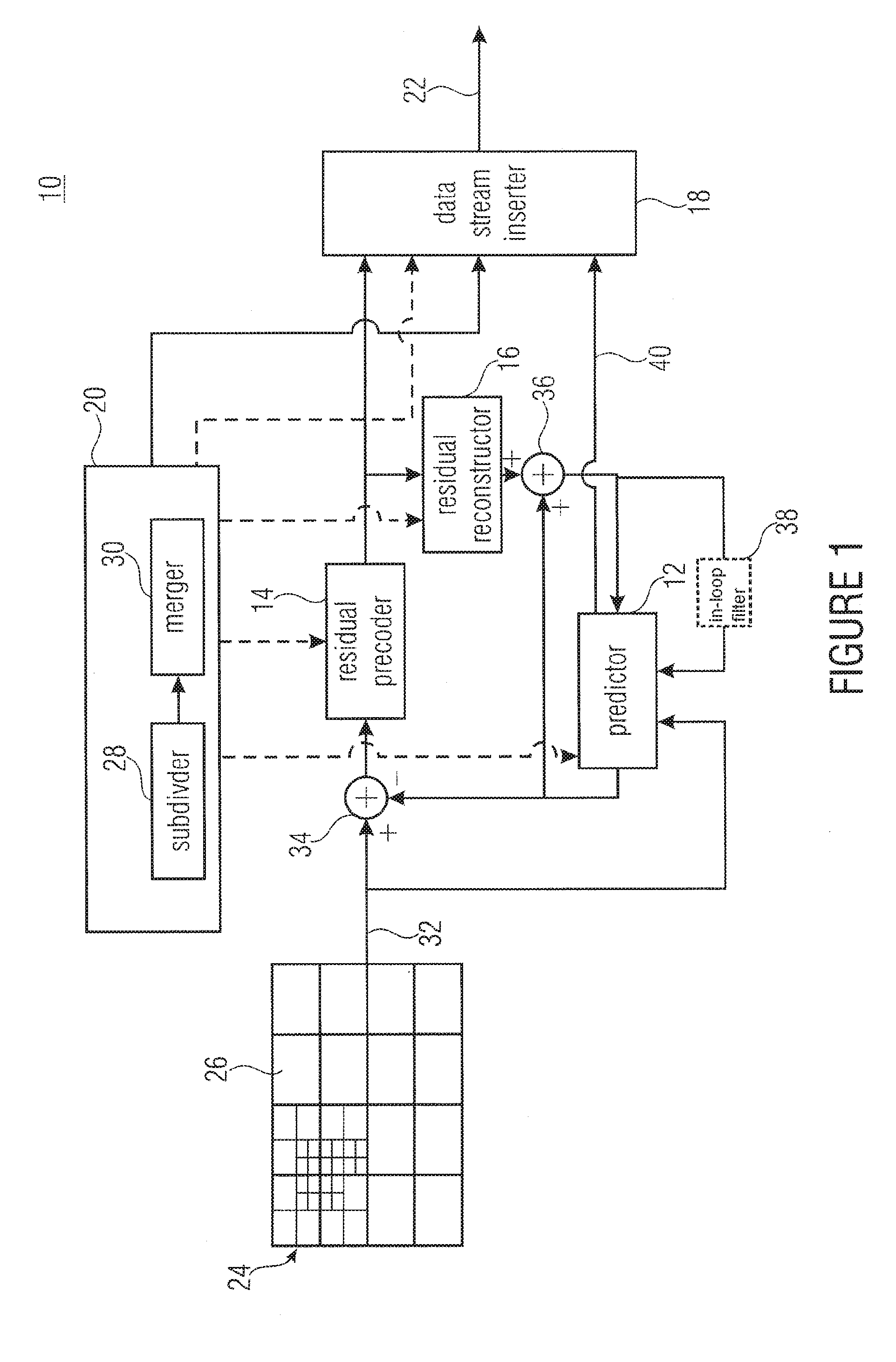 Inheritance in sample array multitree division