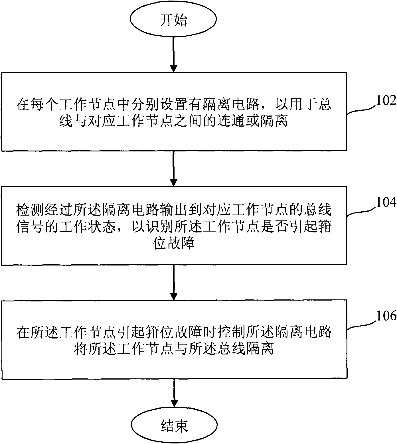 Bus and working node isolation device and fault recovery system and method thereof