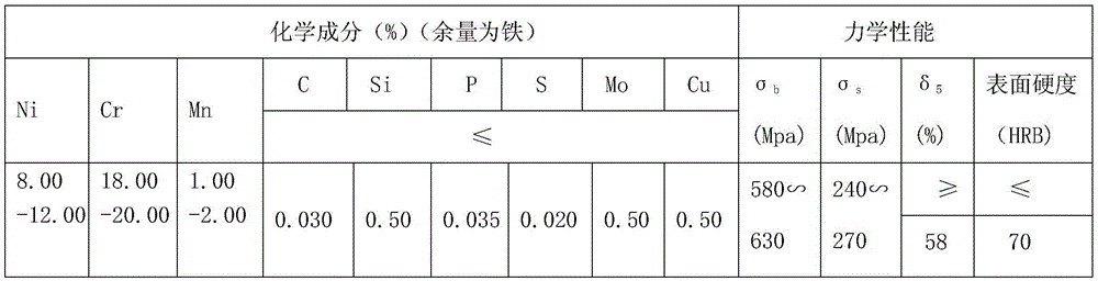 Co2 gas shielded stainless steel flux-cored welding wire and preparation method thereof