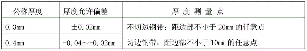 Co2 gas shielded stainless steel flux-cored welding wire and preparation method thereof