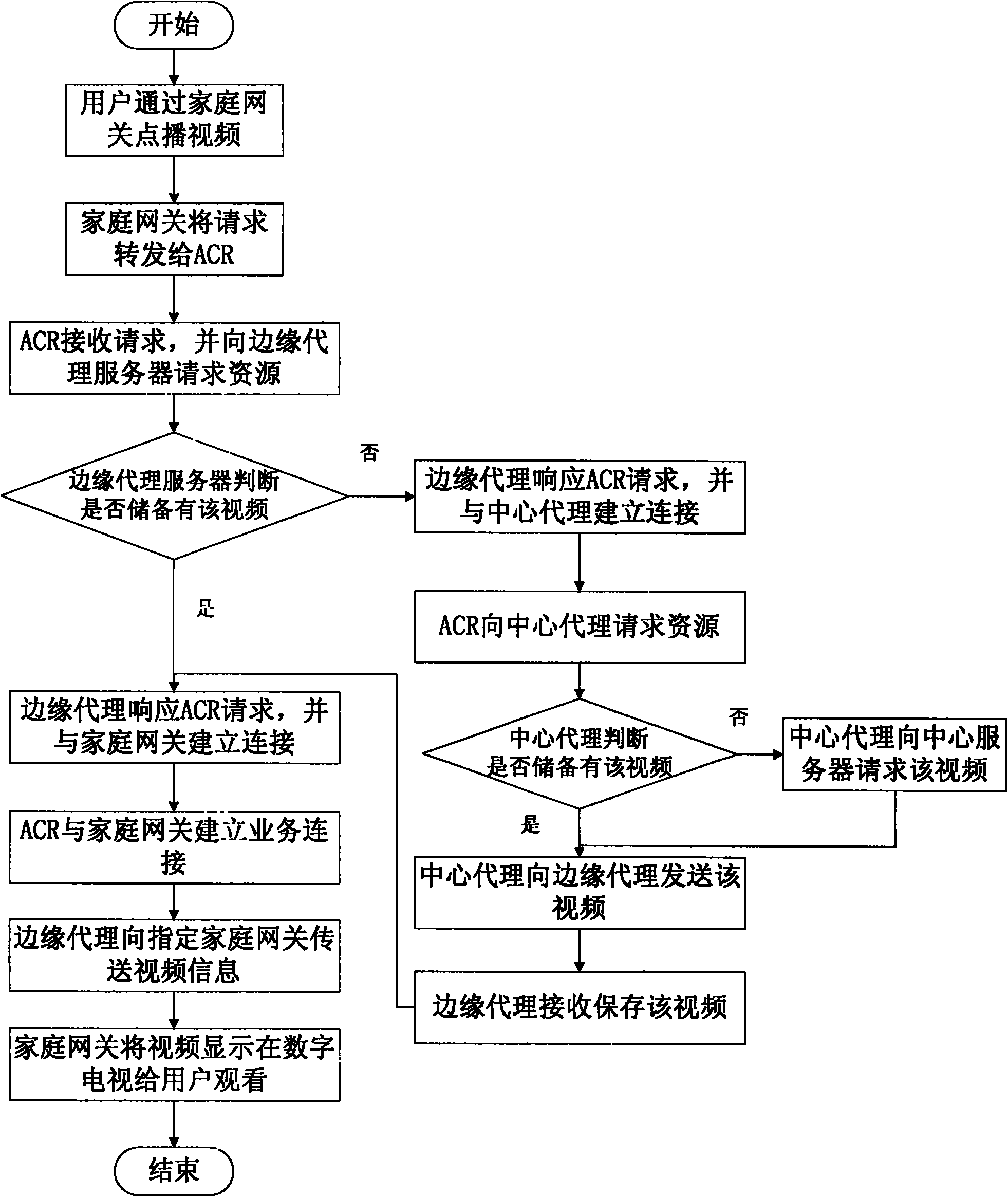 3Tnet-based multistage-agency video-on-demand system and method