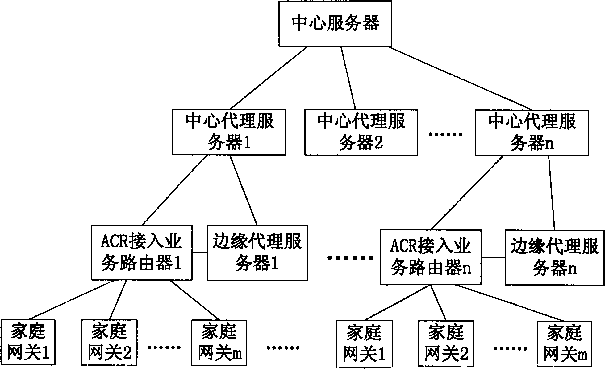 3Tnet-based multistage-agency video-on-demand system and method